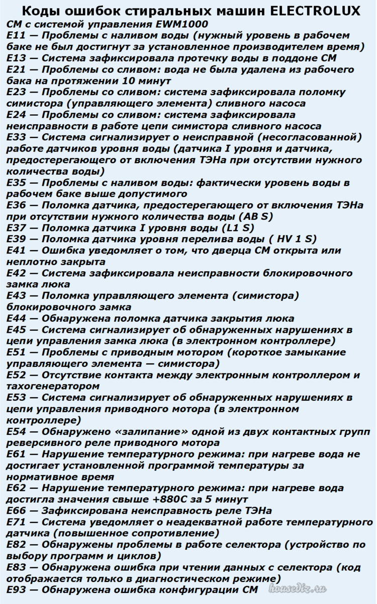 Ошибка Е20 в стиральной машине Электролюкс: опыт ремонта | Мое мнение:  ремонт | Дзен