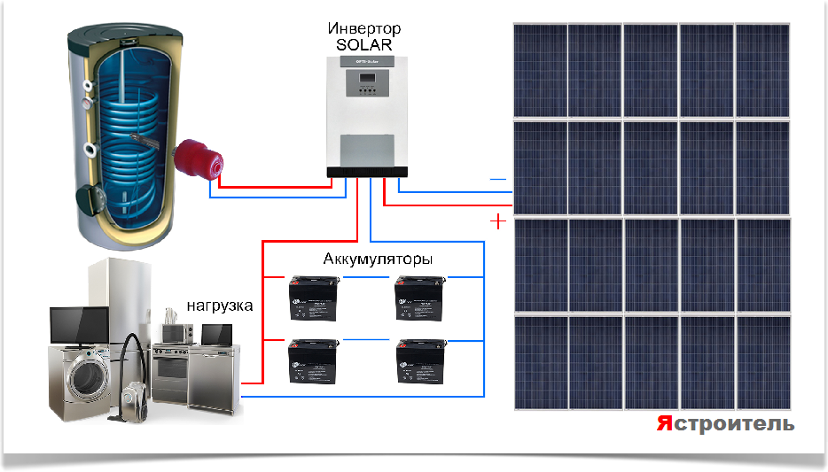 инвертор power inverter 3000. гибридный инвертор для солнечных батарей. инвертор/ибп must ep3000 pro 3k. солнечный инвертор solarx. инвентор солнечные батареи 5квт.
