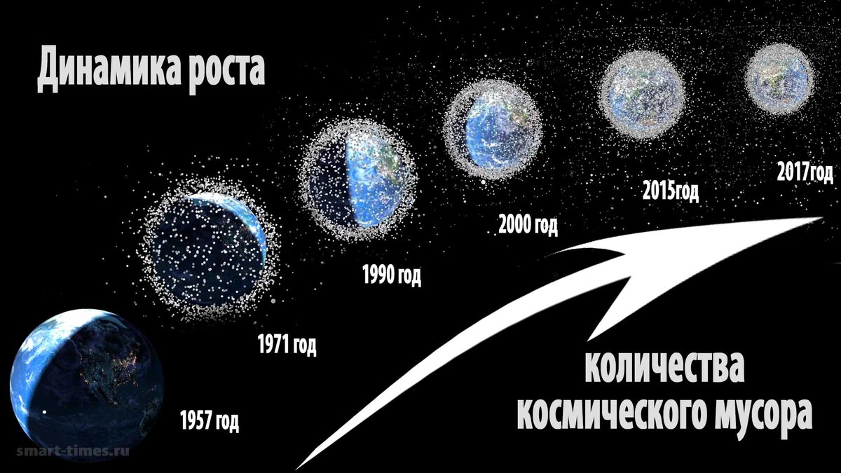 Карта искусственных спутников земли