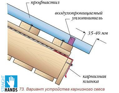 Лучший гид по установке кровли из профнастила своими руками