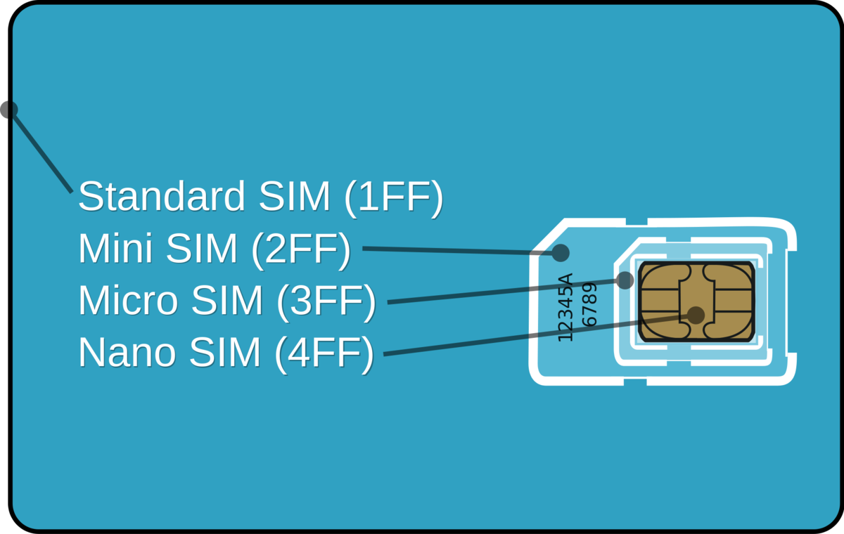 «Билайн» вводит плату за замену SIM-карты | 🔥ProTarif.info🔥 | Дзен