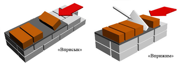 Перегородка в четверть кирпича с картинками