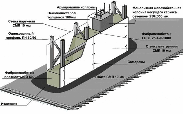 Схема несъемной опалубки