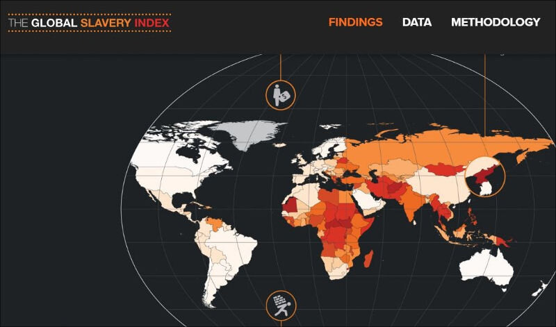 Скриншот с сайта Globalslaveryindex.org