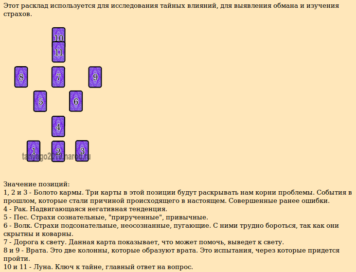 Схема расклада полнолуние. Расклады кармические Таро схемы. Расклад на обман. Расклад на обман Таро. Расклад Таро на полнолуние.