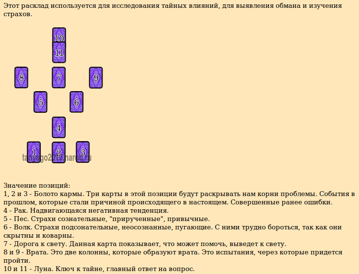 Схема расклада на измену