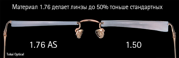 Сравнение толщины оптического материала 1.76 с традиционными линзами 1.50