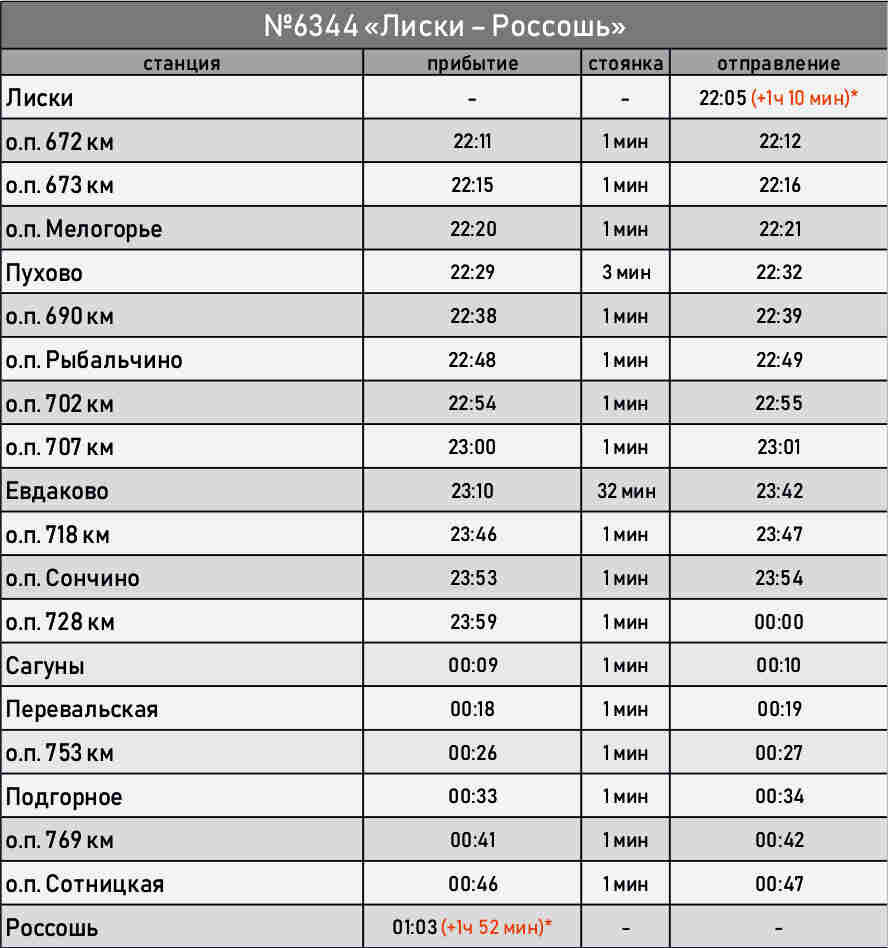 Электричка лиски завтра. Расписание электричек Лиски Россошь. Расписание поездов. Расписание электричек. Остановки электрички Лиски Воронеж.