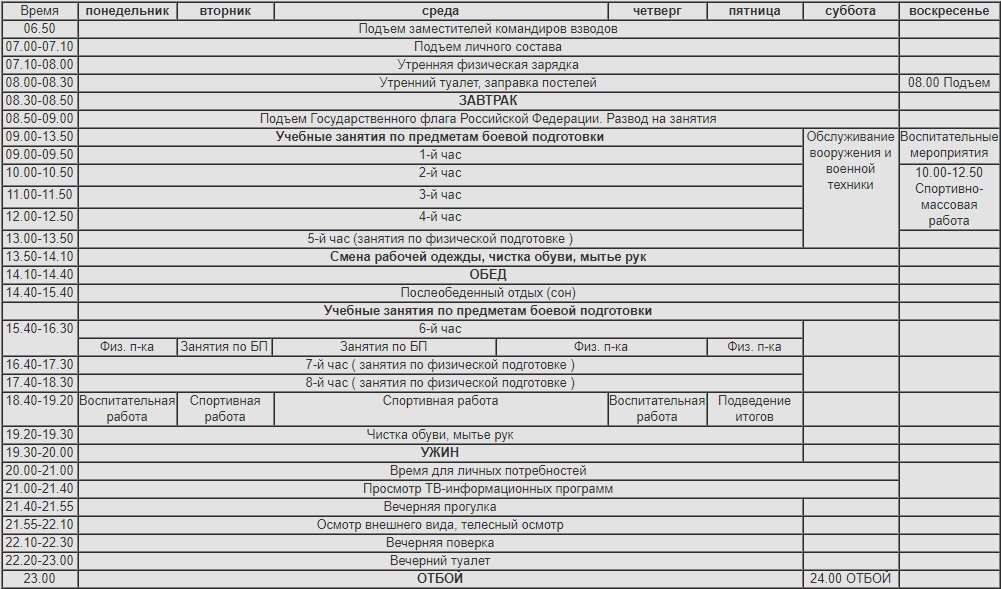  Пример распорядка дня военнослужащего по призыву
