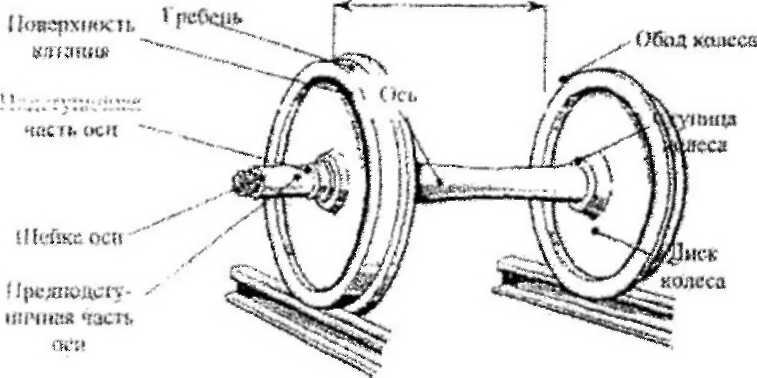 Схема колёсной пары.