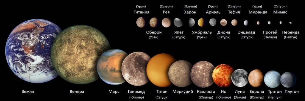 Сравнительные размеры крупнейших спутников Солнечной системы и планет Земной группы.