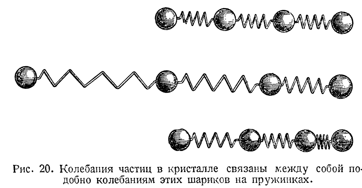 Колебание атомов в молекуле. Молекула шарик пружина. Атомы - шарики на пружинках. Продольная волна с шариками. Поперечная волна на шариках.