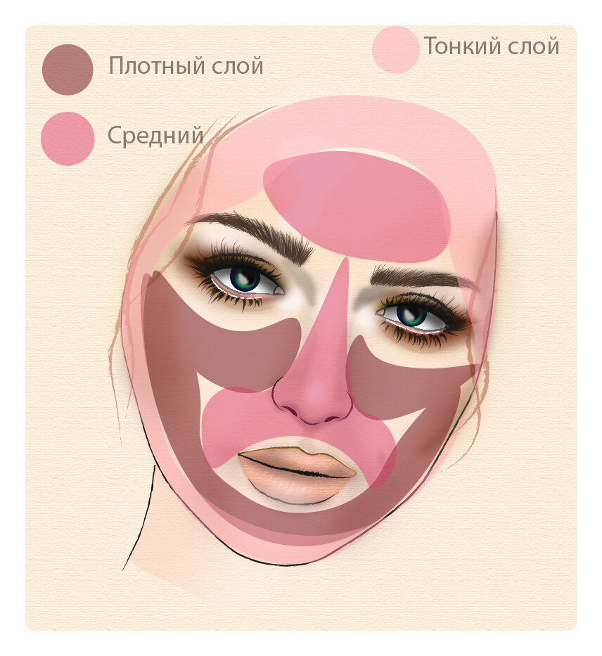 Чем и как наносить тональный крем для лучшего эффекта. Профессиональный ...
