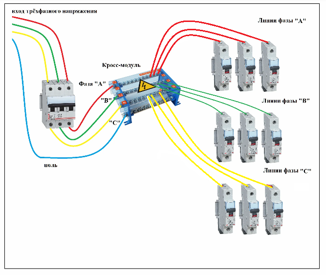 Какой кабель для трехфазного подключения Собираете щиток на три фазы? Не забудьте кросс-модуль - он сбережёт вам кучу нер