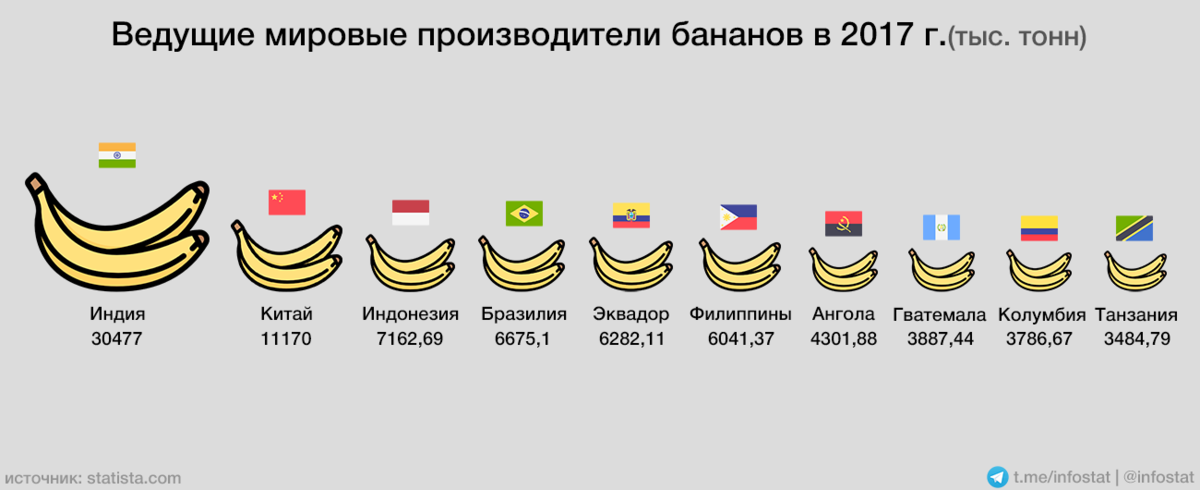 План банан что значит выражение