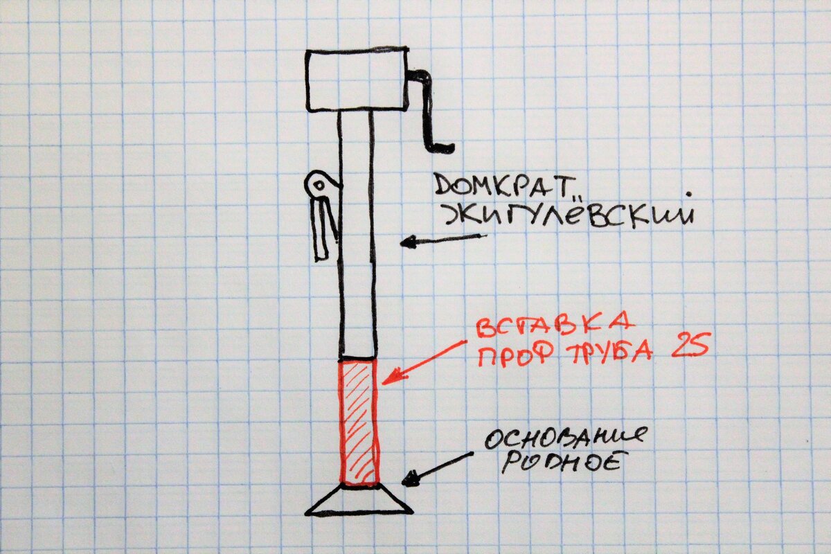 Не выбрасывайте старый домкрат от 