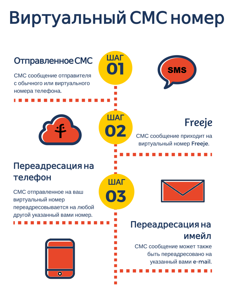 
Преимущества использования услуги