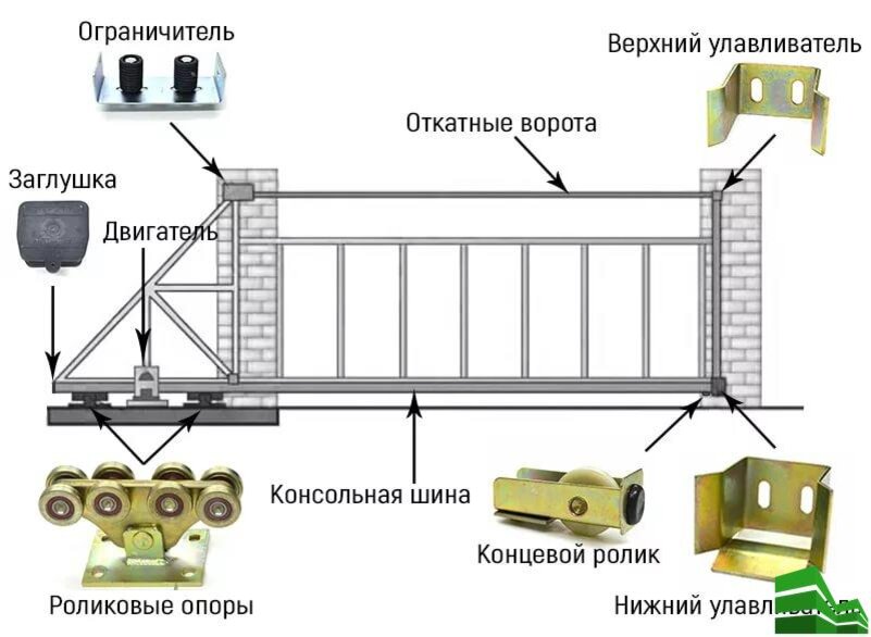 Расстояние роликов откатных ворот. Откатные ворота Дорхан привод чертёж. Чертеж сборки откатных ворот. Откатные консольные ворота 4м. Чертеж откатных ворот Дорхан.