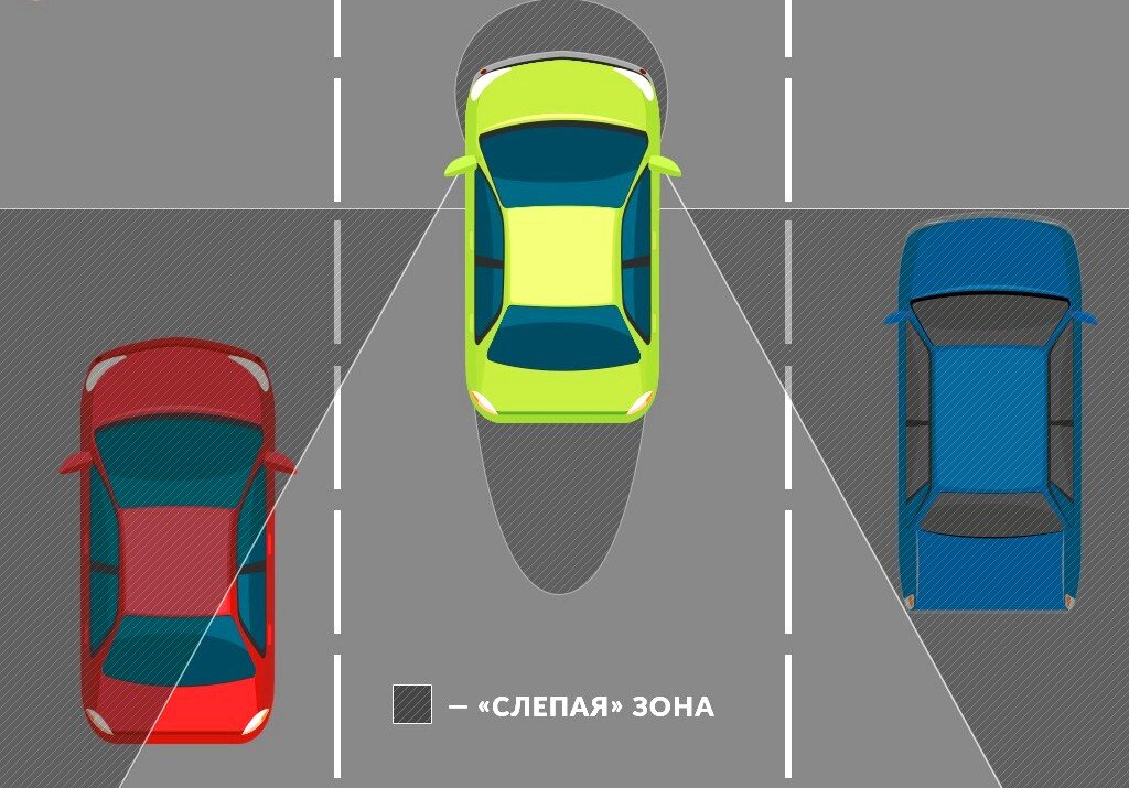 Слепая зона автомобиля картинка