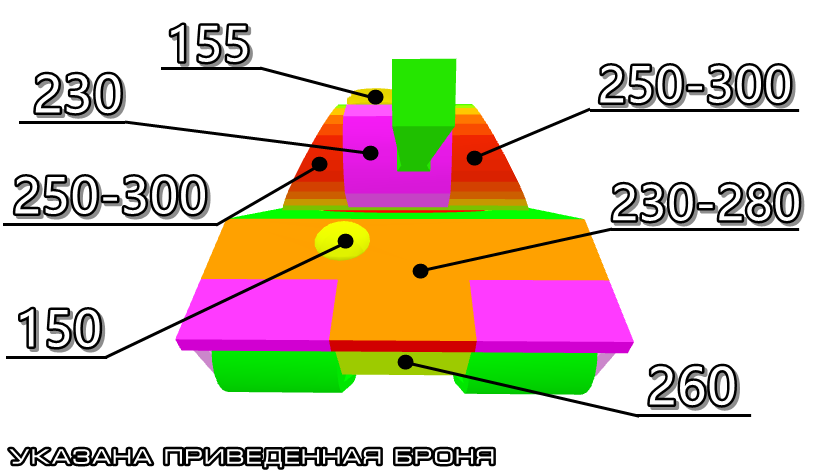 Броня мауса. Танк Маус схема бронирования. Маус танк толщина брони. Схема бронирования Мауса. Броня танка Маус.