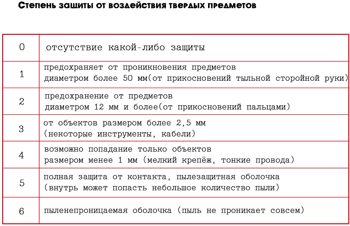Степени защиты смартфонов