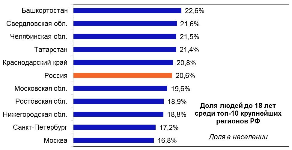 Источник: ЕМИСС