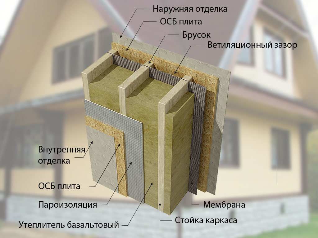 Как правильно утеплить дом из газобетонных блоков? | ПТЖБ