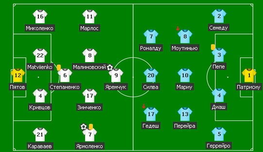 Источник: https://www.myscore.com.ua/