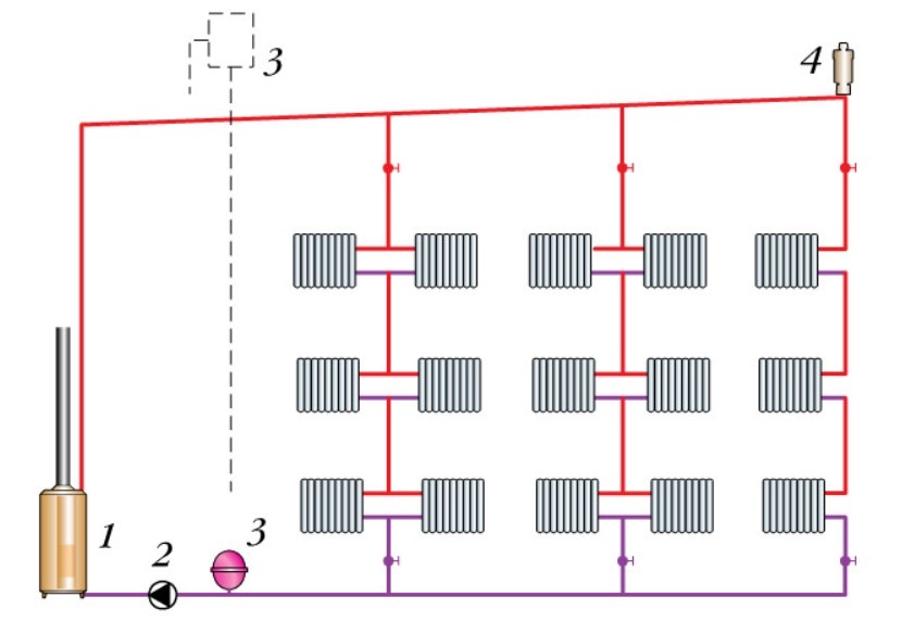 Схема отопления с естественной циркуляцией