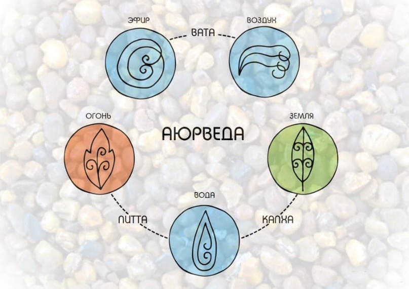 Источник фото: www.fitseven.ru