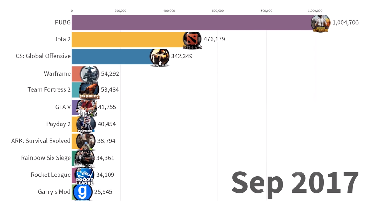 Самые популярные игры в Steam. С 2012-2019 год! | Непродажный геймер | Дзен