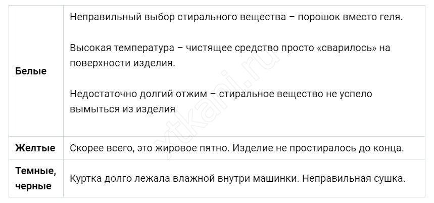 Как убрать разводы на пуховике после стирки быстро в домашних условиях?