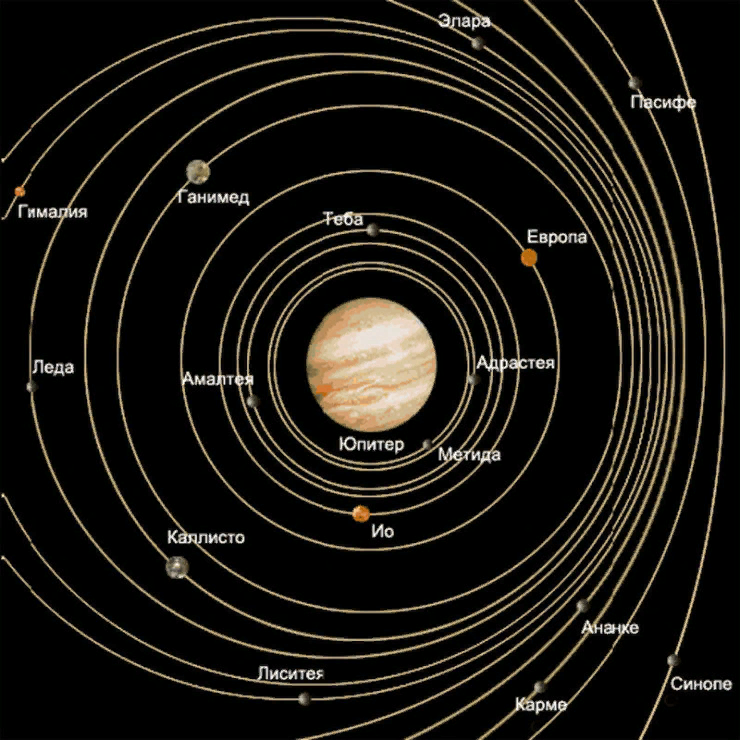 Юпитер.