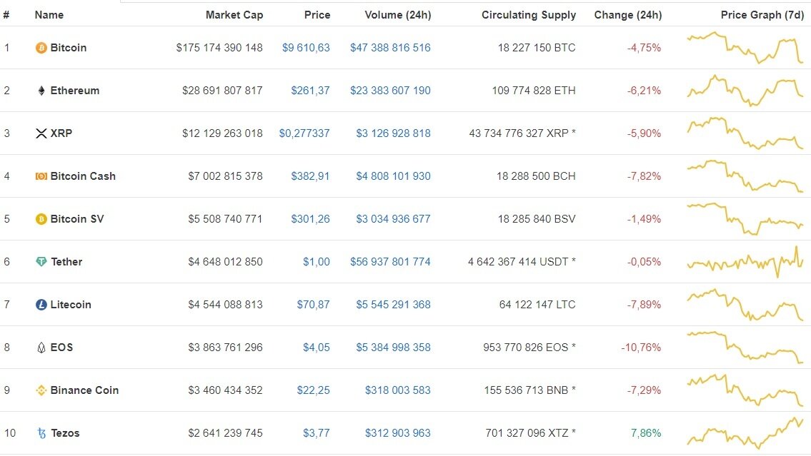 Криптовалюта биткойн. Втс биткоин. График криптовалюты. Криптовалюта сколько биткоинов. Биткоин.