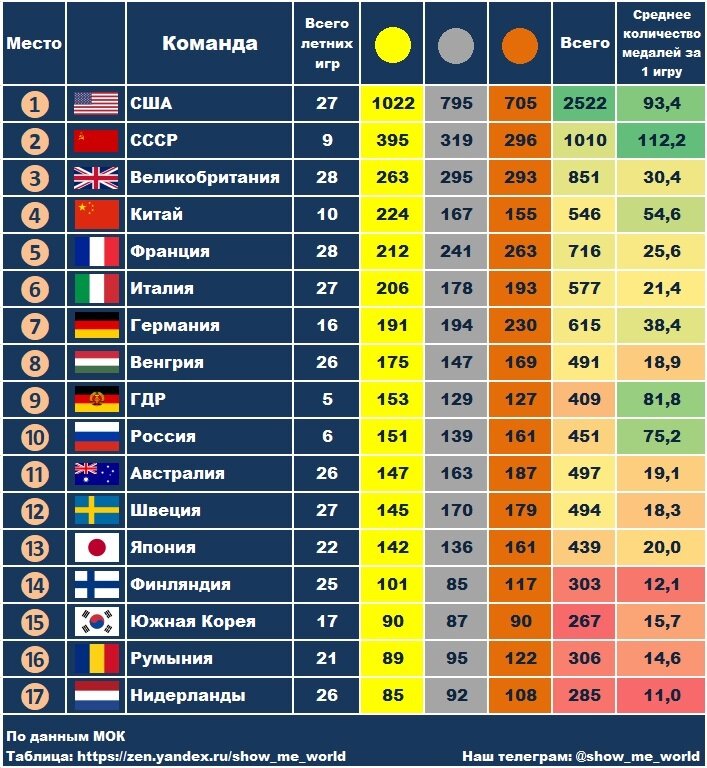 Сколько получат участники олимпиады