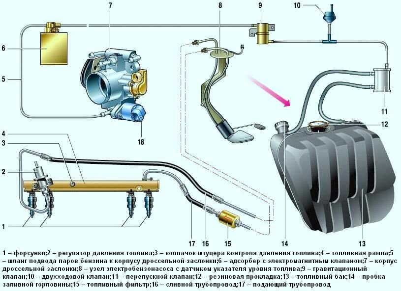 Оборудование для обслуживания инжекторов и форсунок