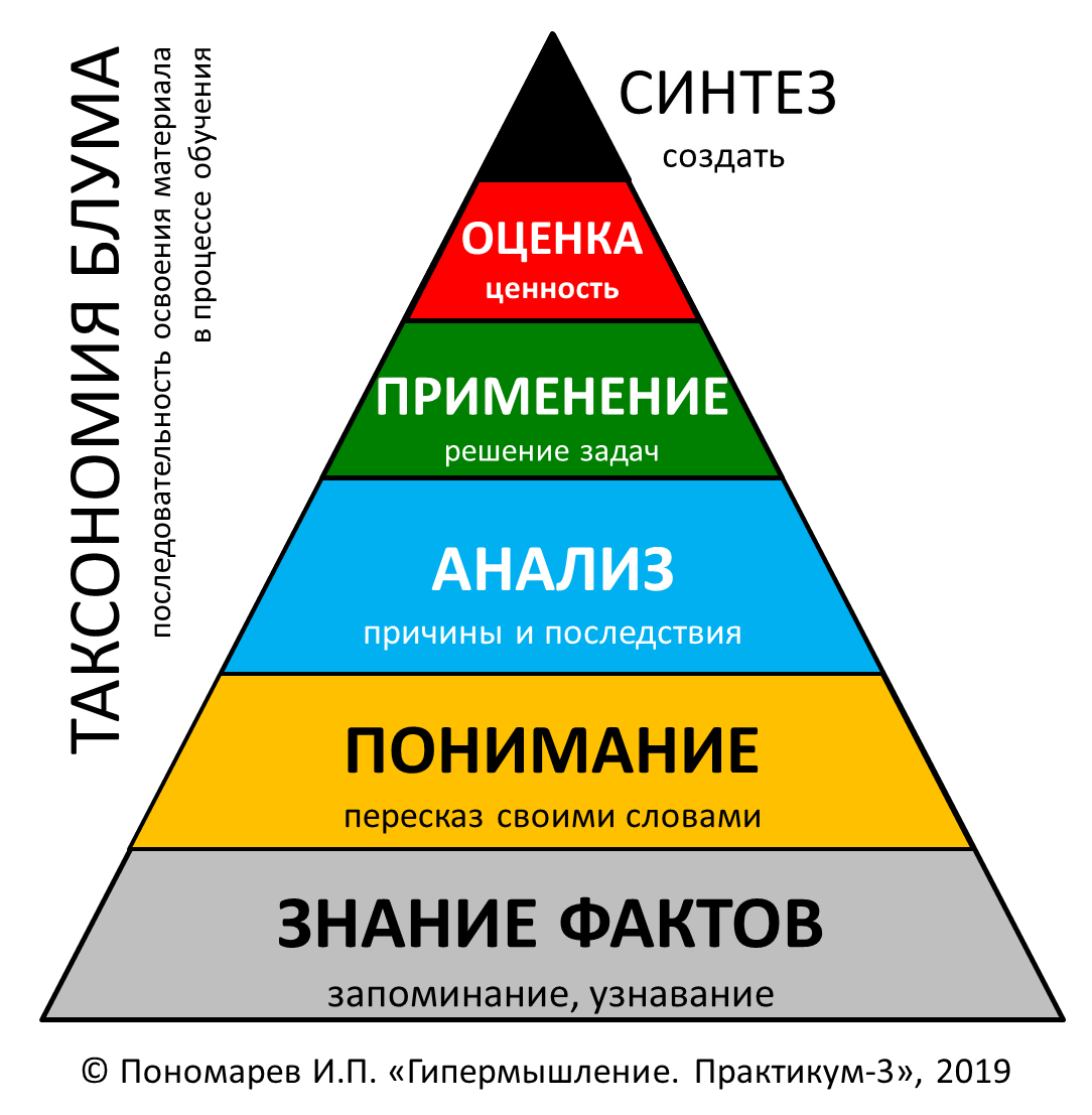 Матрицы 2х2, или квадранты | Гипермышление | Дзен