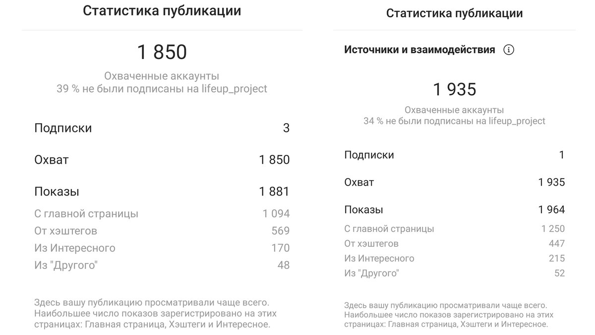 Пример, который показывает, сколько показов можно получить от хэштегов.