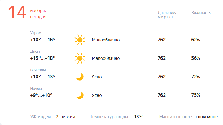 Температура в сочи в мае 2024. Погода в Сочи на 14 дней. Погода в Сочи на 14. Погода в Сочи на 10 дней. Погода в Сочи на год.