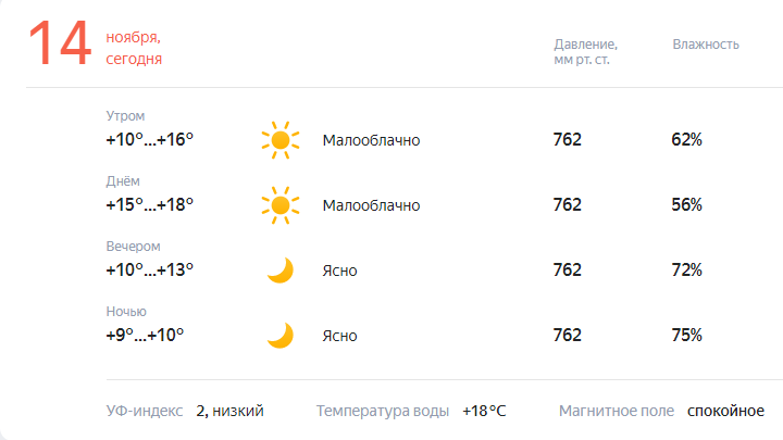 Погода сочи на 14 дне