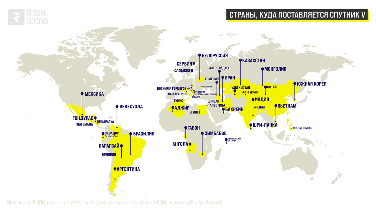 Страны, куда поставляется Спутник V. Ирина Баранова