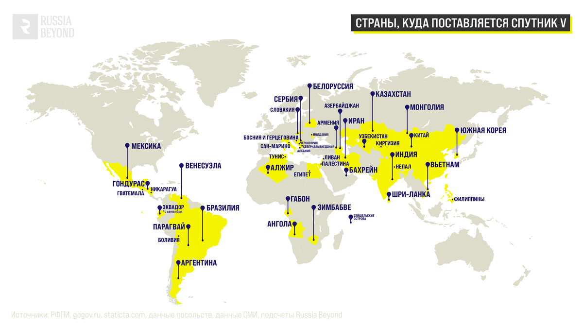 Страны куда. Какие страны купили Спутник. Какие страны пользуются спутниками. У каких стран есть спутники. Спутник поставляется в какие страны.