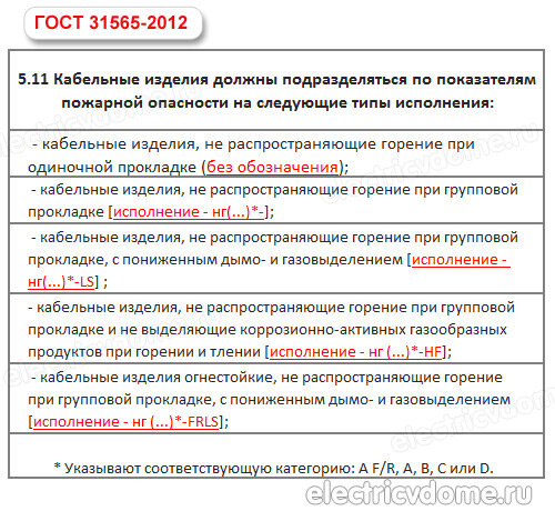 ГОСТ-31565-2012 кабельные изделия