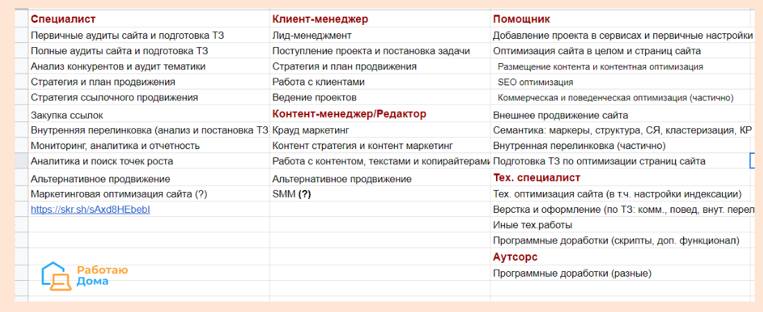 Пример задач SEO-специалиста в агентстве и распределение задач между специалистами