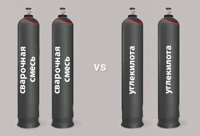 Защитные газы, применяемые при сварке, подаются к месту образования сварочного шва и обеспечивают защиту дуги и сварочной ванны от атмосферных газов. Это позволяет повысить качество соединения.