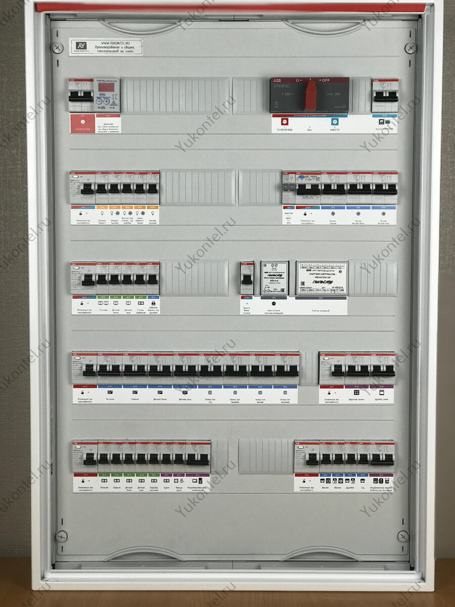Электрощит для квартиры