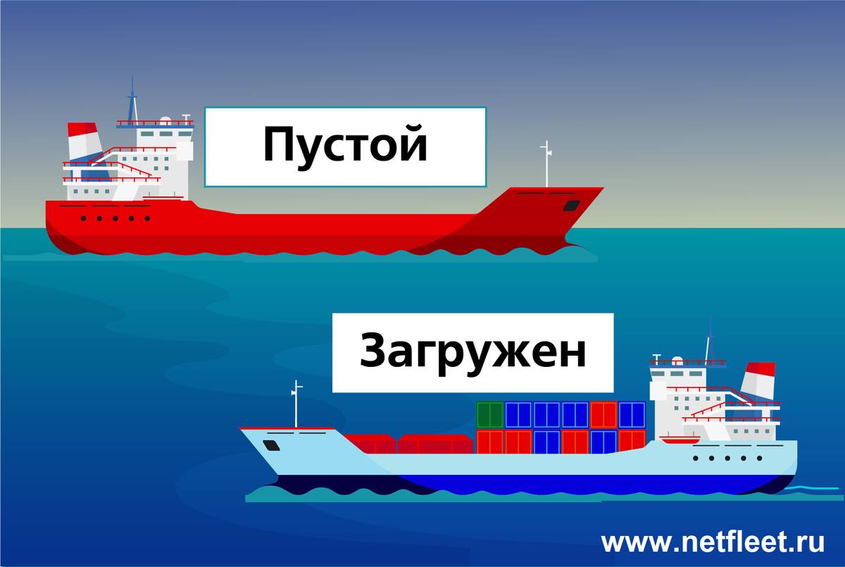 Опубликуйте объявление о перевозке на сайте www.netfleet.ru