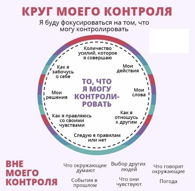 Проект круги заботы