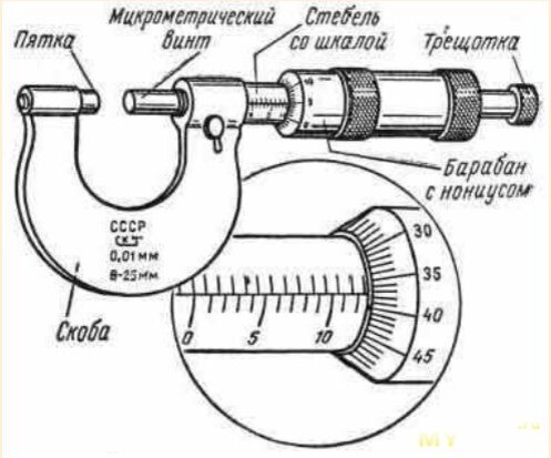 Микрометр рисунок с обозначениями