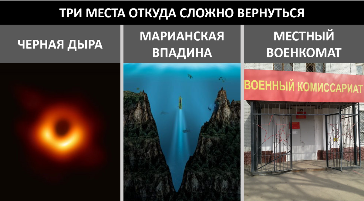 Как подготовиться при походе в военкомат и куда обращаться за помощью? |  Амлекс | Дзен